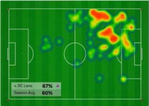 Read more about the article Football statistics