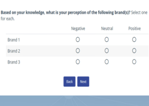 Read more about the article Brand perceptions