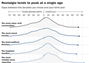 Read more about the article When did culture peak?
