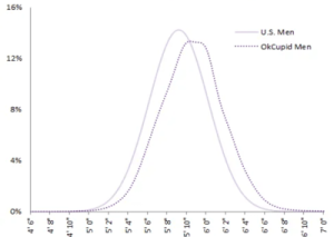Read more about the article Male height