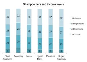 Read more about the article Premium brands
