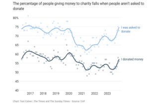 Read more about the article Charity donations