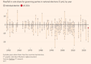 Read more about the article Global elections