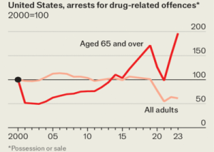 Read more about the article Rebellious youth?