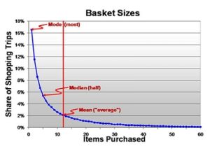 Read more about the article “Most people do big shops.”