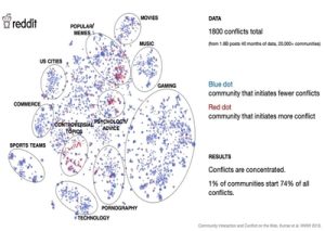 Read more about the article Reddit