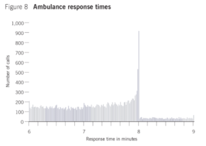 Read more about the article Ambulance response times