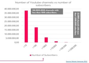 Read more about the article YouTube