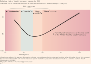 Read more about the article Body weight