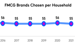 Read more about the article Brand buying