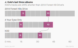 Read more about the article Spotify business model