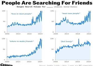 Read more about the article Making friends