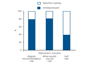 Read more about the article Antidepressants