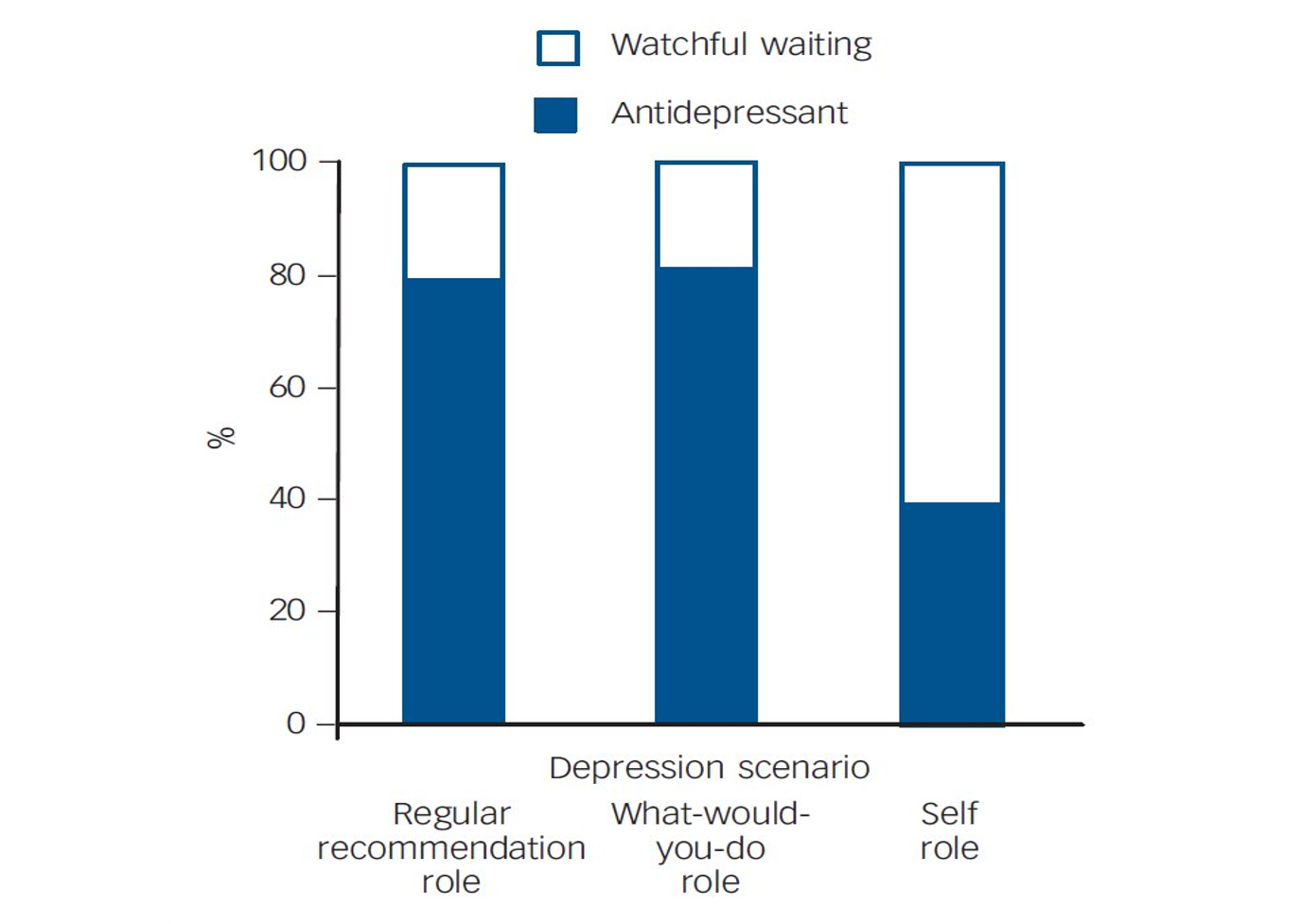 You are currently viewing Antidepressants