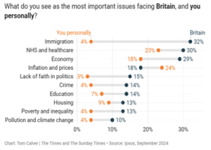 Read more about the article Immigration