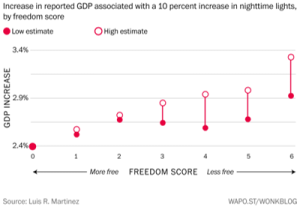 Read more about the article GDP in authoritarian regimes