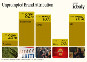 Read more about the article Brand recognition