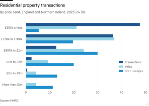 Read more about the article Stamp duty
