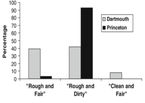 Read more about the article Sports fandom