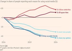 Read more about the article Social media